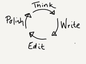 writing-cycle