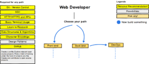 Illustrated roadmap to product development